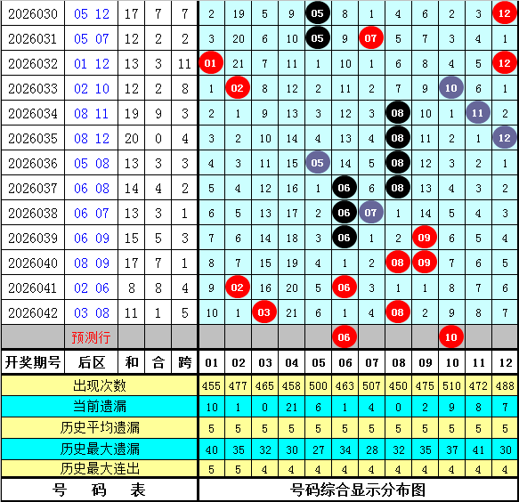 双色球,期闾丘思涵,预测推荐,大发彩票,大发快三彩票官网,dafa大发彩票官网,大发彩票官网玩家首选