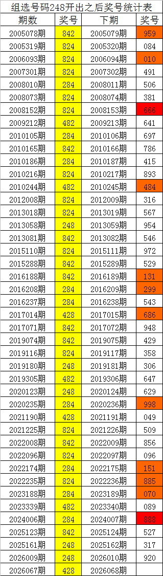 期双色球专,家推荐质合,分析前区十,大发彩票,大发快三彩票官网,dafa大发彩票官网,大发彩票官网玩家首选