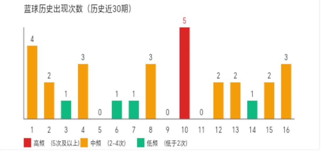 期大乐透专,家推荐,重号分析,大发彩票,大发快三彩票官网,dafa大发彩票官网,大发彩票官网玩家首选