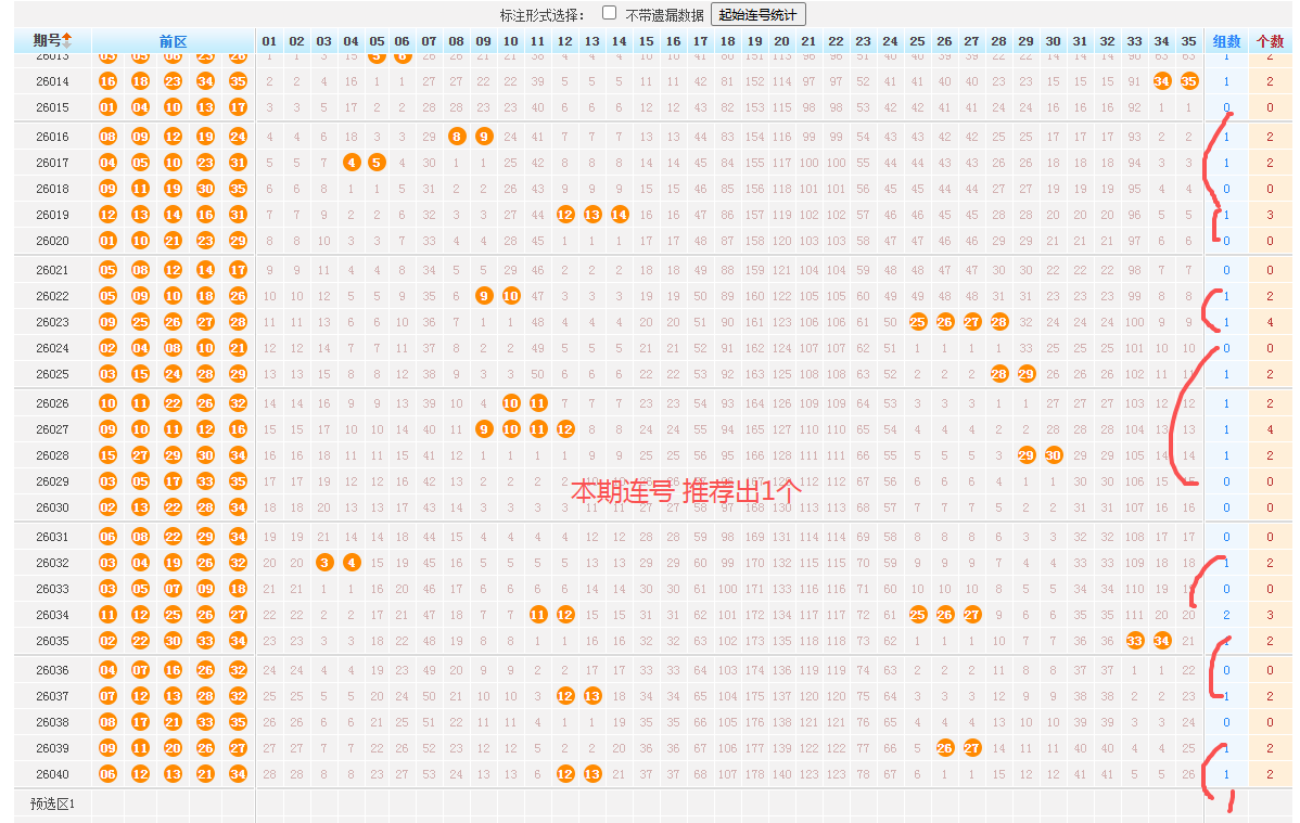 期大乐透专,家推荐,重号分析,大发彩票,大发快三彩票官网,dafa大发彩票官网,大发彩票官网玩家首选