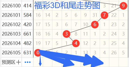 九哥大乐透,期质合分析,专家推荐前,大发彩票,大发快三彩票官网,dafa大发彩票官网,大发彩票官网玩家首选
