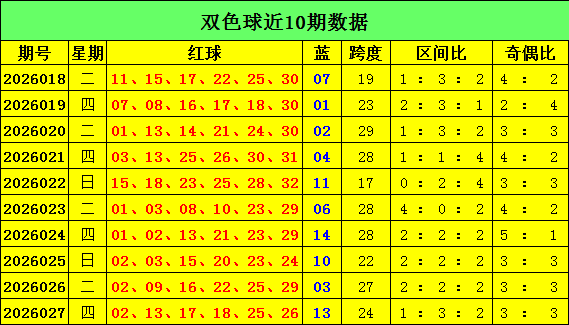 双色球,期专家质合,分析推荐预,大发彩票,大发快三彩票官网,dafa大发彩票官网,大发彩票官网玩家首选
