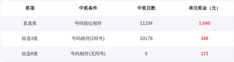 快乐,期专家推荐,胆码,大发彩票,大发快三彩票官网,dafa大发彩票官网,大发彩票官网玩家首选