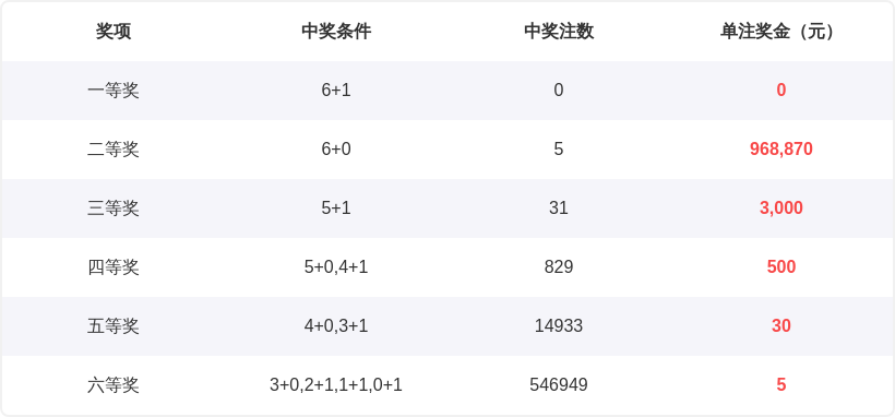 福彩,期号码推荐,专家质合分,大发彩票,大发快三彩票官网,dafa大发彩票官网,大发彩票官网玩家首选