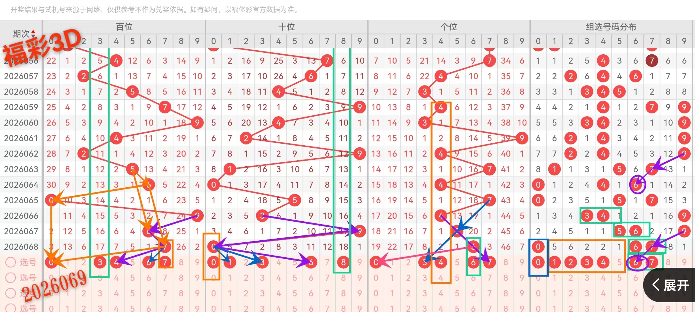 排列三,期专家质合,分析推荐,大发彩票,大发快三彩票官网,dafa大发彩票官网,大发彩票官网玩家首选