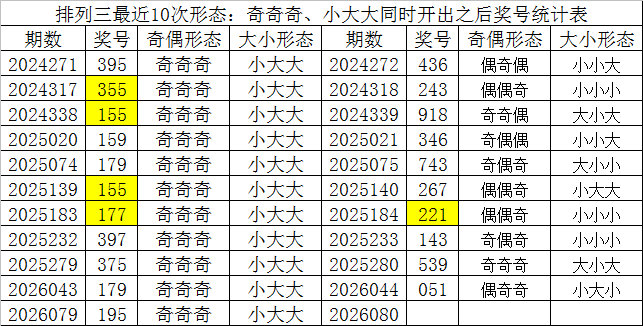 绝技揭秘,双色球,期解析,大发彩票,大发快三彩票官网,dafa大发彩票官网,大发彩票官网玩家首选