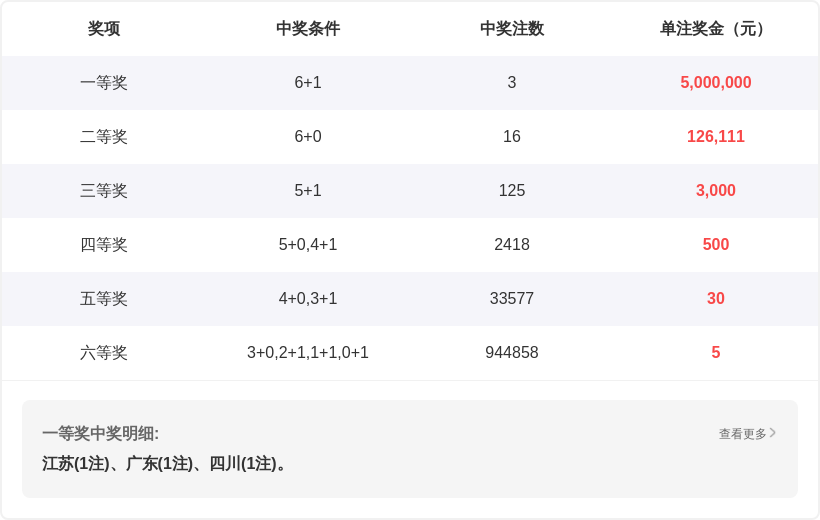 绝技揭秘,双色球,期解析,大发彩票,大发快三彩票官网,dafa大发彩票官网,大发彩票官网玩家首选