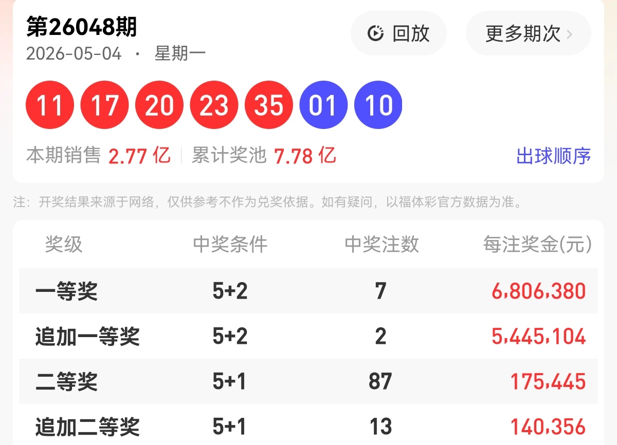 推荐,大乐透,期鱼儿精推,大发彩票,大发快三彩票官网,dafa大发彩票官网,大发彩票官网玩家首选