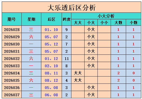 七星彩,期推荐,专家质合分,大发彩票,大发快三彩票官网,dafa大发彩票官网,大发彩票官网玩家首选