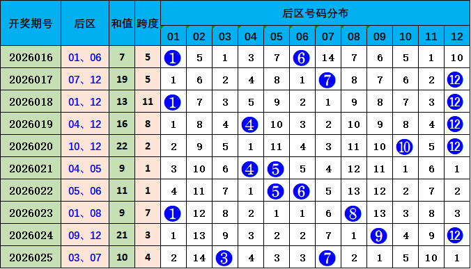 排列五,期专家预测,杀码小天,大发彩票,大发快三彩票官网,dafa大发彩票官网,大发彩票官网玩家首选