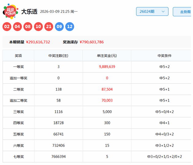 大乐透,期专家质合,分析推荐前,大发彩票,大发快三彩票官网,dafa大发彩票官网,大发彩票官网玩家首选