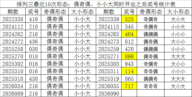 排列三,期专家预测,字谜分析及,大发彩票,大发快三彩票官网,dafa大发彩票官网,大发彩票官网玩家首选