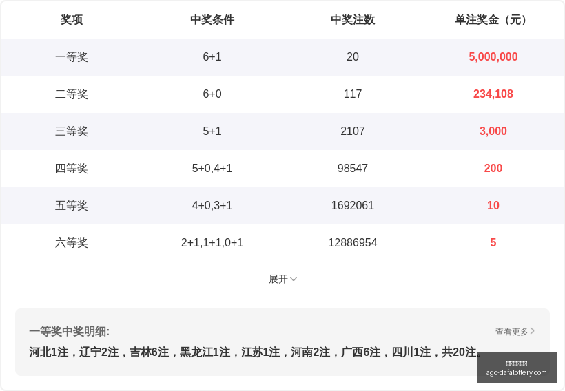 推荐,年排列三第,期胆码形态,大发彩票快三官网,大发彩票快三安全,大发彩票快三服务,大发彩票快三避坑,大发彩票快三平台