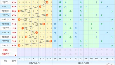 【神秘天机】26034期排列三独家号源揭秘：组选包胆攻略，速来锁定热门号码！