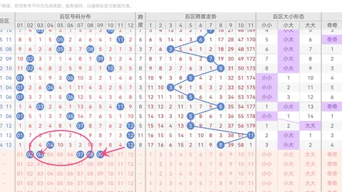 第2026022期 2026022期双色球专家推荐：大乐透质