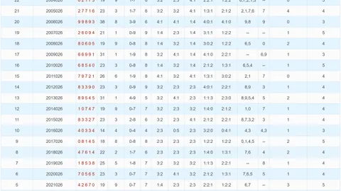 快乐8第26047期专家质合推荐分析