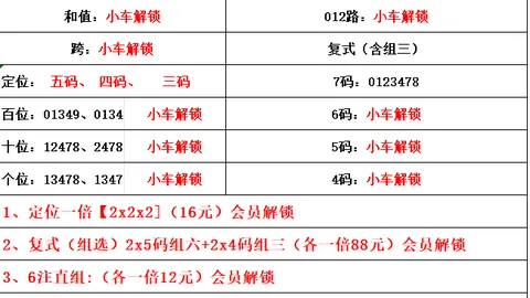 2026021期大乐透专家预测：后区复式精选，中奖质合分析