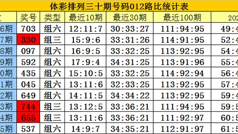 【彩界风向标】福彩3D第2026-041期独家杀号绝技，揭秘二码秘籍，大奖近在咫尺！