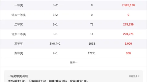 福彩3D26年062期专家五码全包推荐：02368质合分析