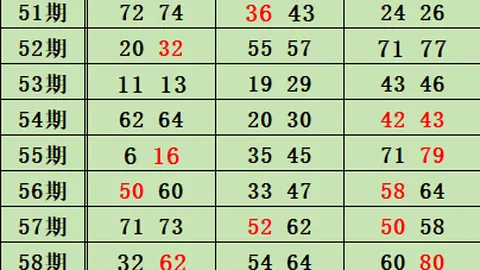 财叔排列三2026051期解析：同开和值12跨2后，重号连续