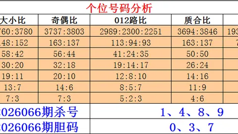 大乐透期号预测：专家推荐质合分析，龙头凤尾07 13