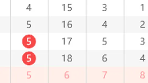 大乐透022期专家质合分析：后区0203，前区2小3大推荐