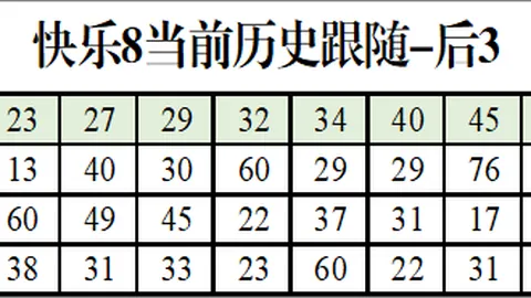 大乐透26024期专家推荐：后区两码奇偶配，精选03与06