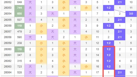 排列三第2026071期专家推荐跨度分析及复式选号