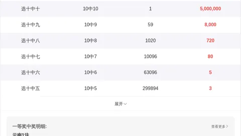 26021期双色球专家推荐：红12蓝2，助你赢大奖