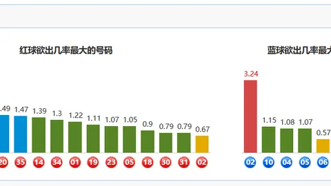 大乐透期号专家推荐：质合分析前区十码杀号0467457914