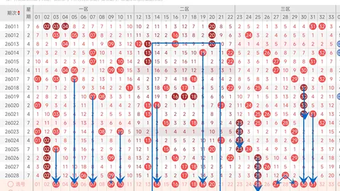 第2026030期 2026030期双色球专家复式82方案，