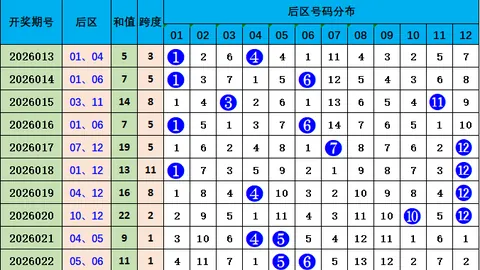 大乐透26025期金山奖专家质合分析52推荐