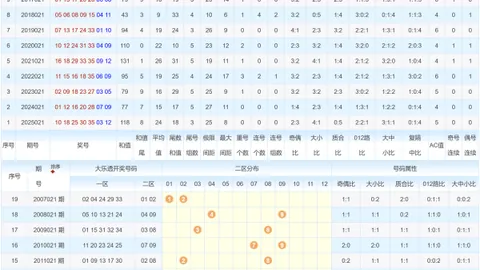 326059期大乐透专家推荐重号分析