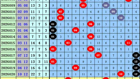 江宏大乐透023期推荐：首尾码01、23分析