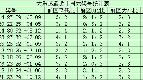 李照黑大乐透26070期走势分析，专家推荐前区十码杀号