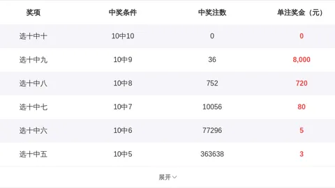 福彩3D选号：ABA型组三技巧及专家推荐