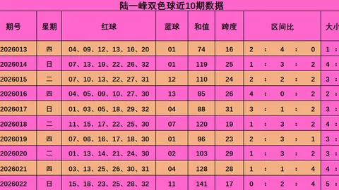 轩姐双色球038期：专家精选组合，力争一等奖