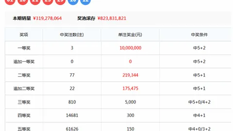 福彩3D26071期专家胆码推荐分析