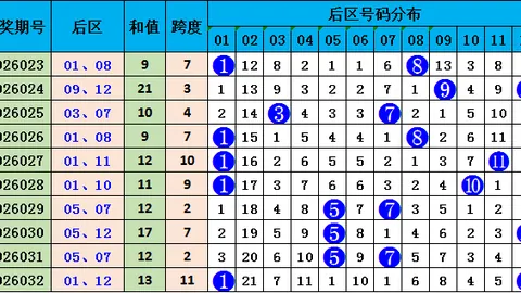 第2026037期 双色球2026037期分析：龙头凤尾01