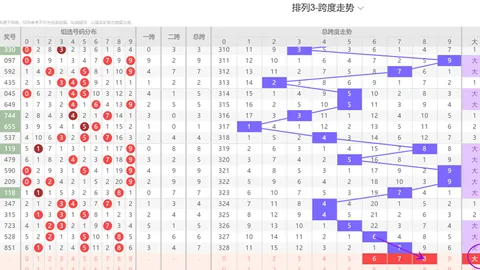 王少解析排列三064期质合分析推荐号码