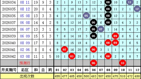 双色球2026038期闾丘思涵预测推荐
