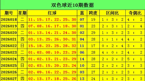 双色球26043期专家质合分析推荐预测