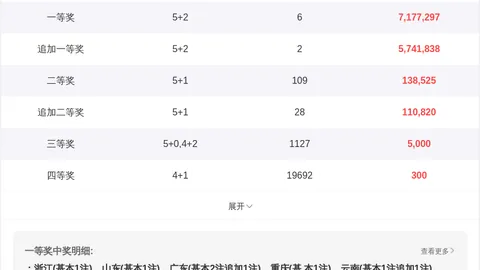 大乐透326088期海里捞和值尾专家推荐