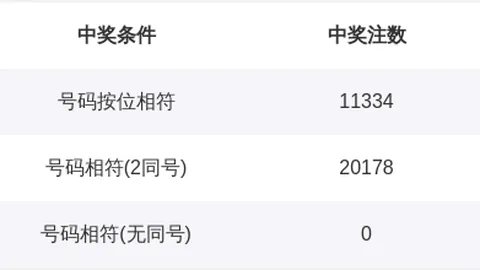 快乐8第114期专家推荐：胆码28，单式选一至十